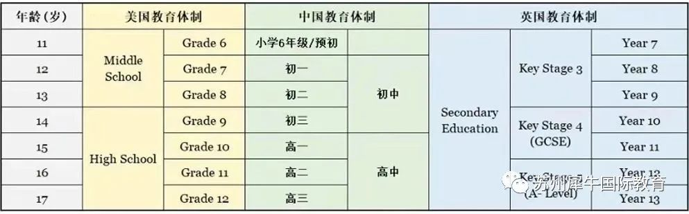IGCSE课程,IGCSE国际课程选课,IGCSE课程八大热门科目,犀牛国际IGCSE课程培训辅导,