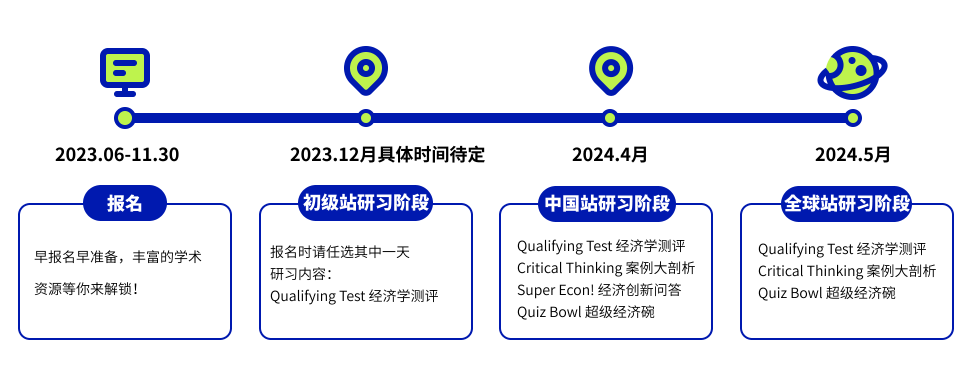 IB国际课程,IB商管IB经济怎么选,IB经济学习内容,IB商务管理学习内容,IB商务管理备考,FBLA商科竞赛,犀牛国际IB课程培训,