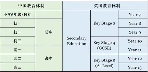 IGCSE课程
