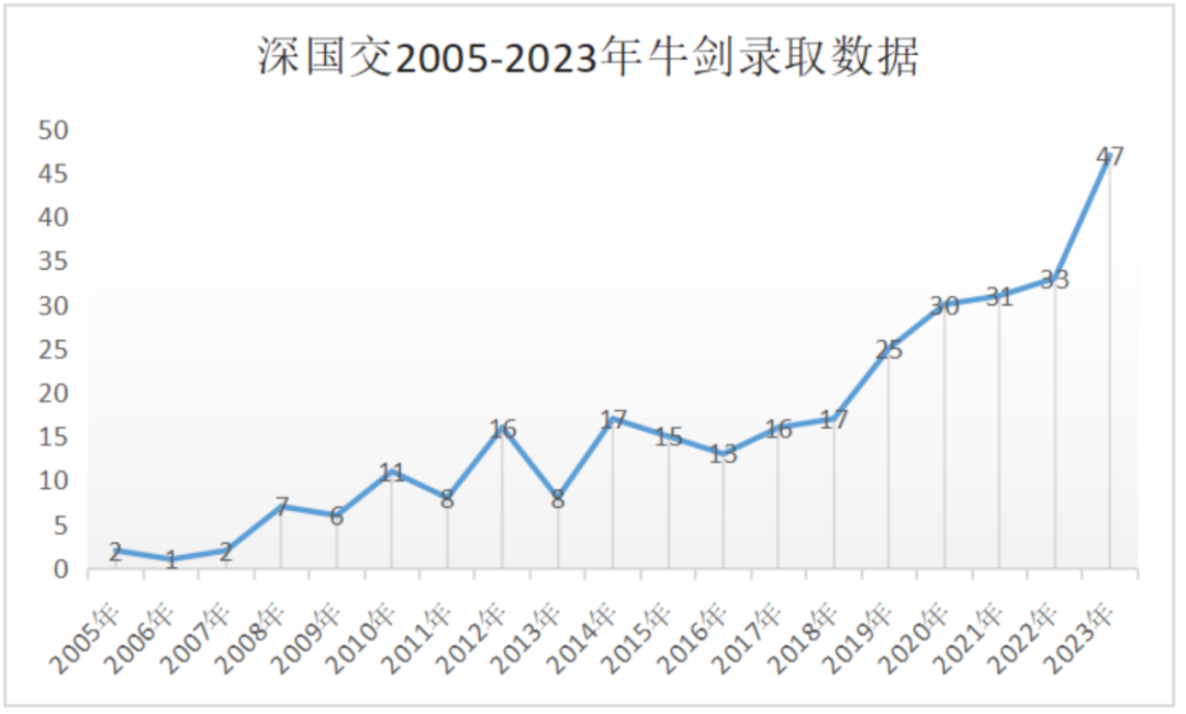深圳国际交流学院,深国交牛剑班,深国交入学考试,深国交入学后如何规划,犀牛国际国高择校备考,犀牛国际课程培训,