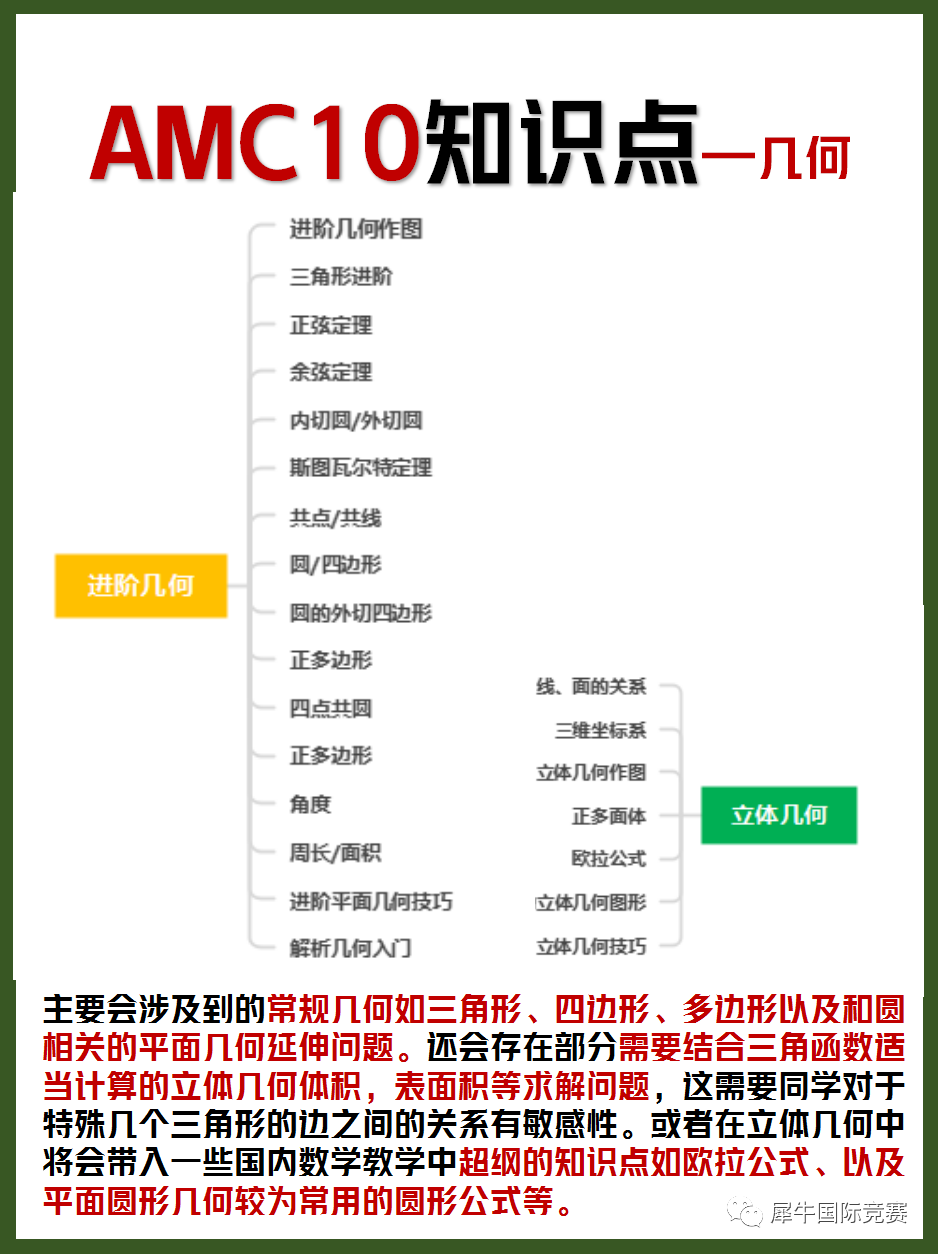 AMC10数学竞赛