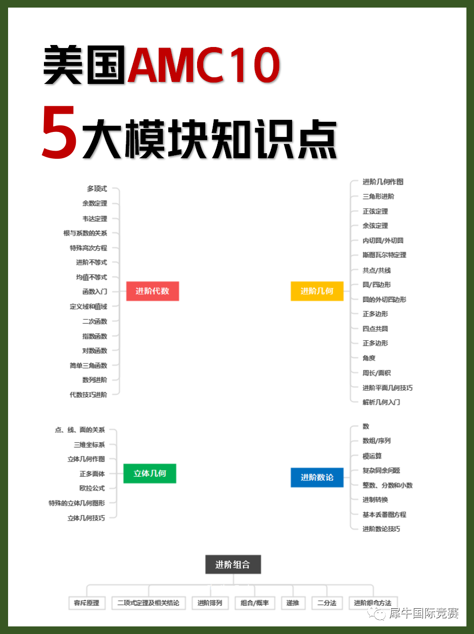 AMC10数学竞赛