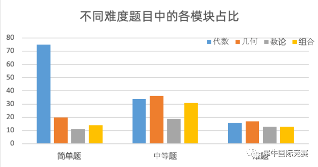 AMC10数学竞赛