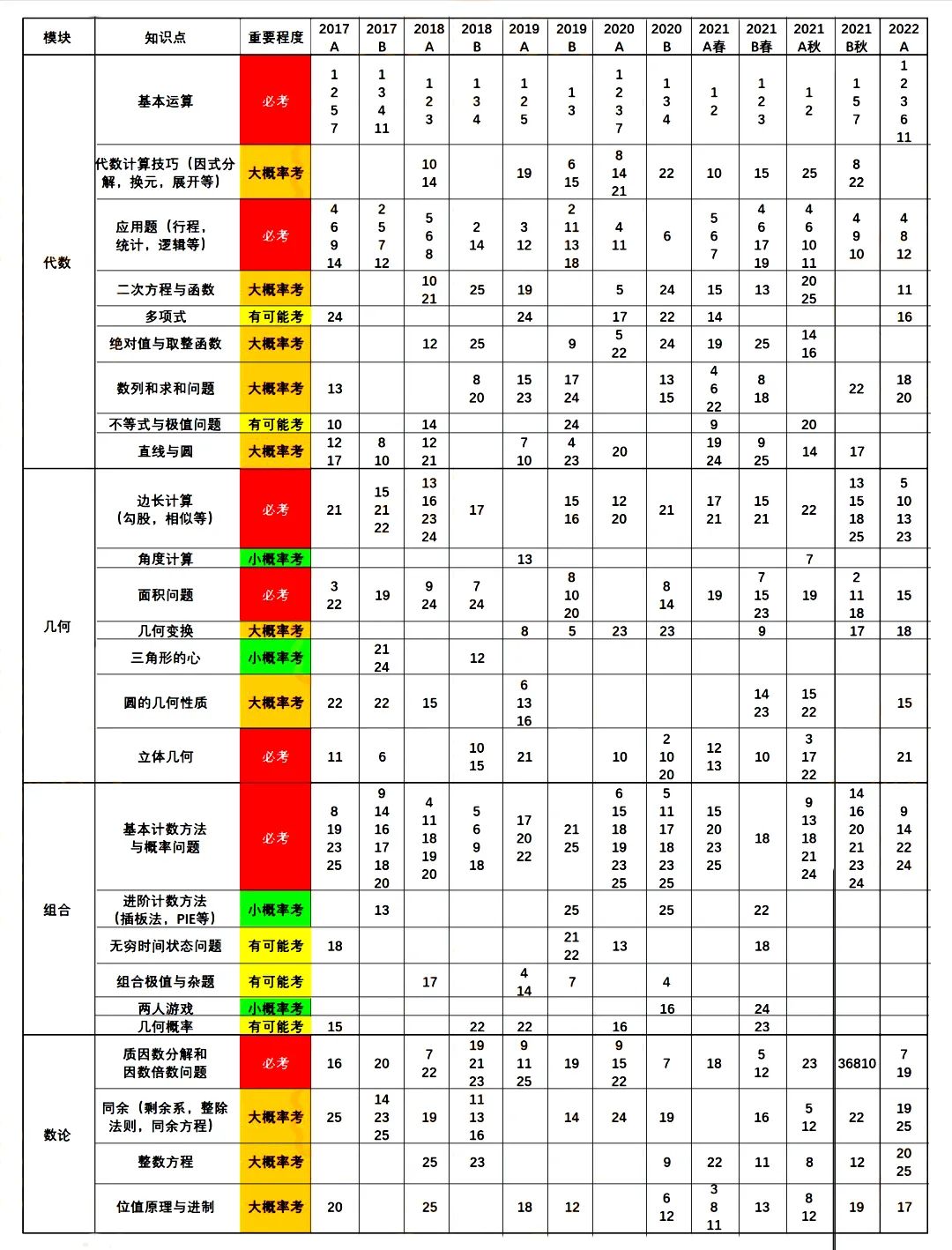 AMC10竞赛