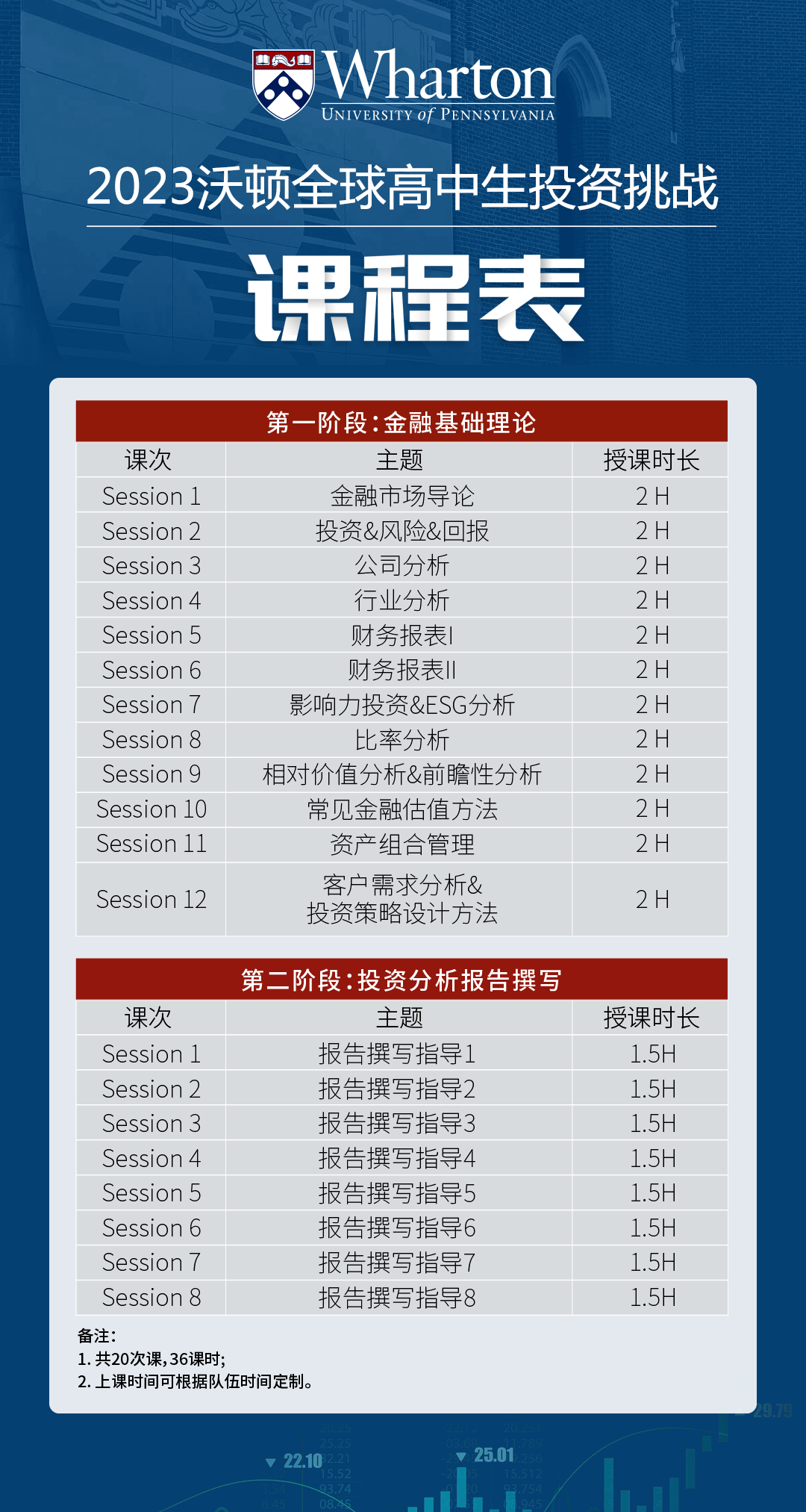 沃顿商赛