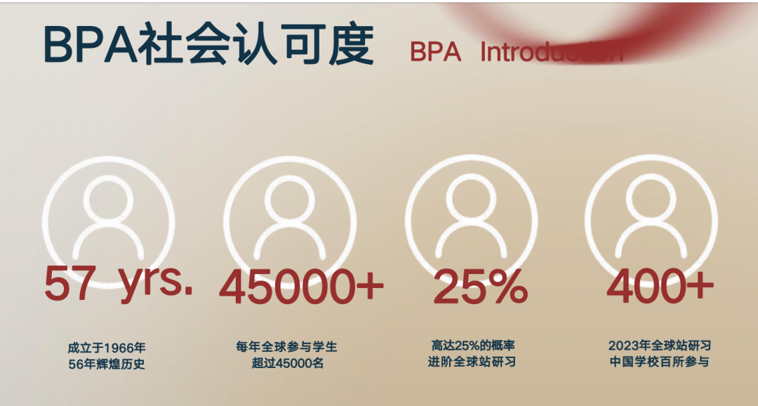 BPA商赛