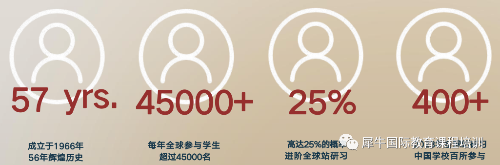 BPA商赛