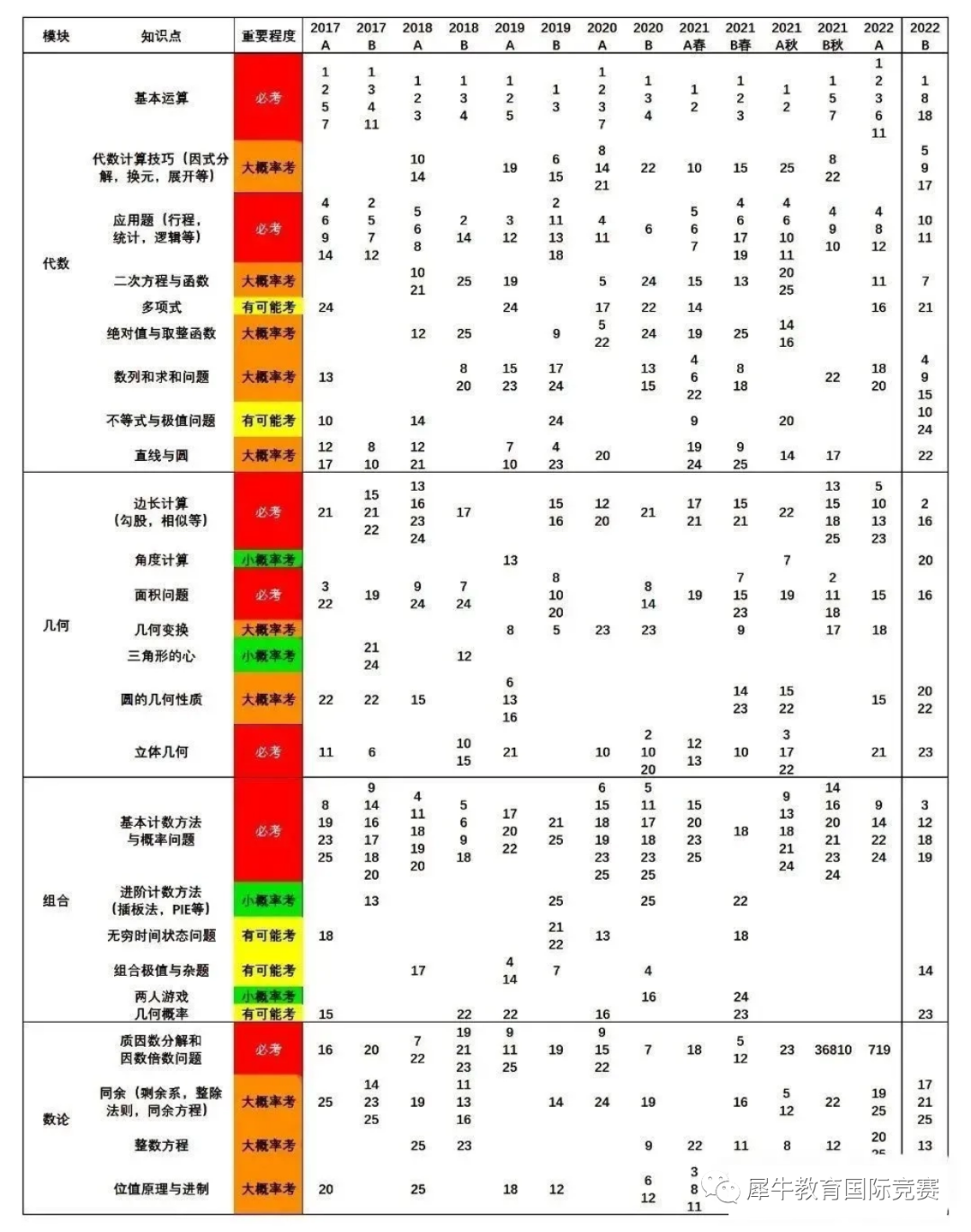 AMC10竞赛