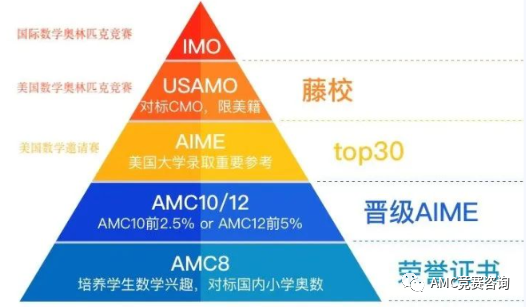 AIME竞赛