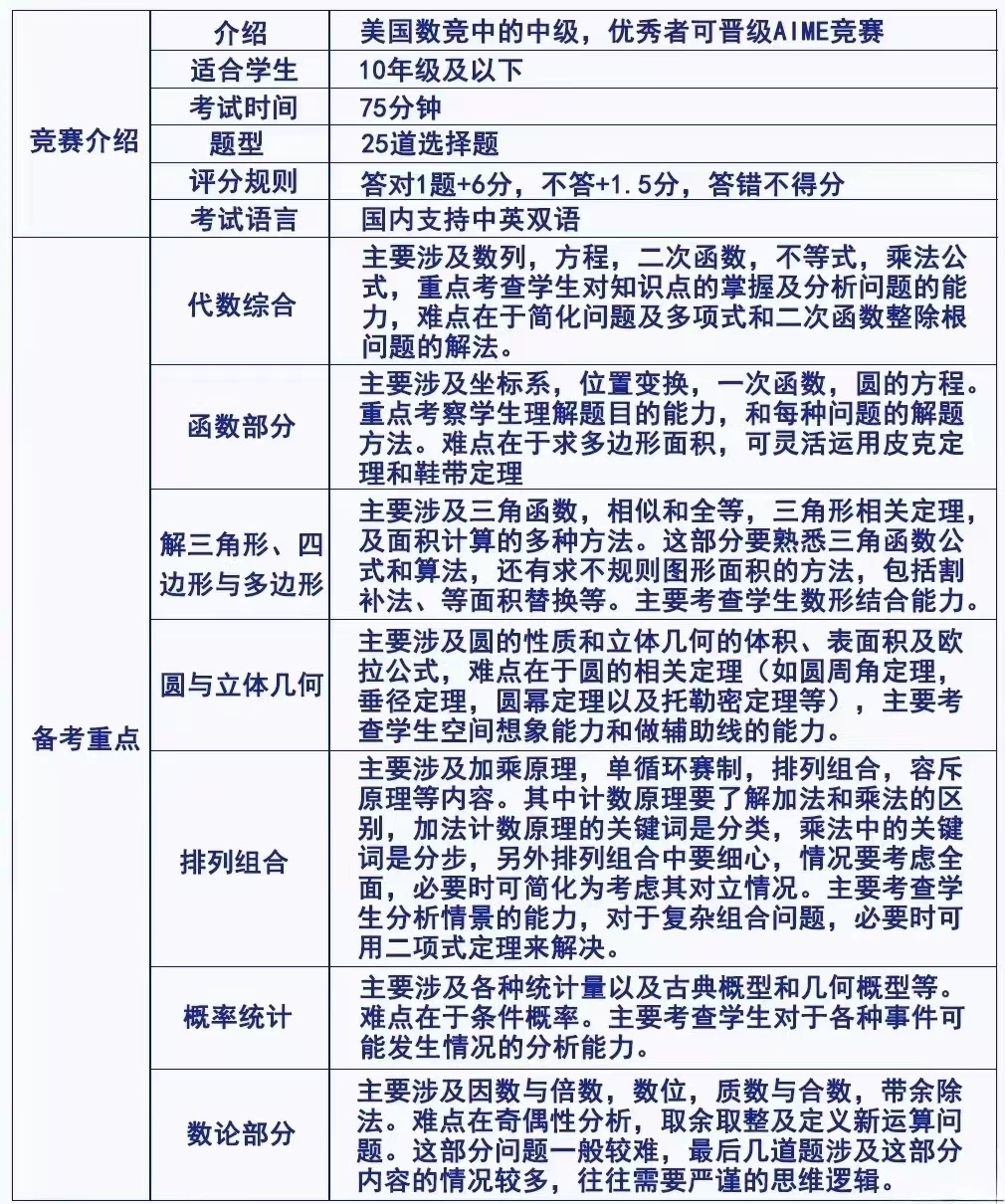 AMC10数学竞