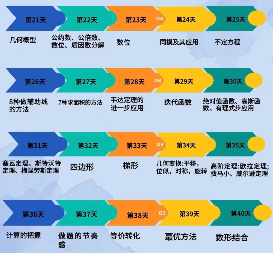 AMC10数学竞