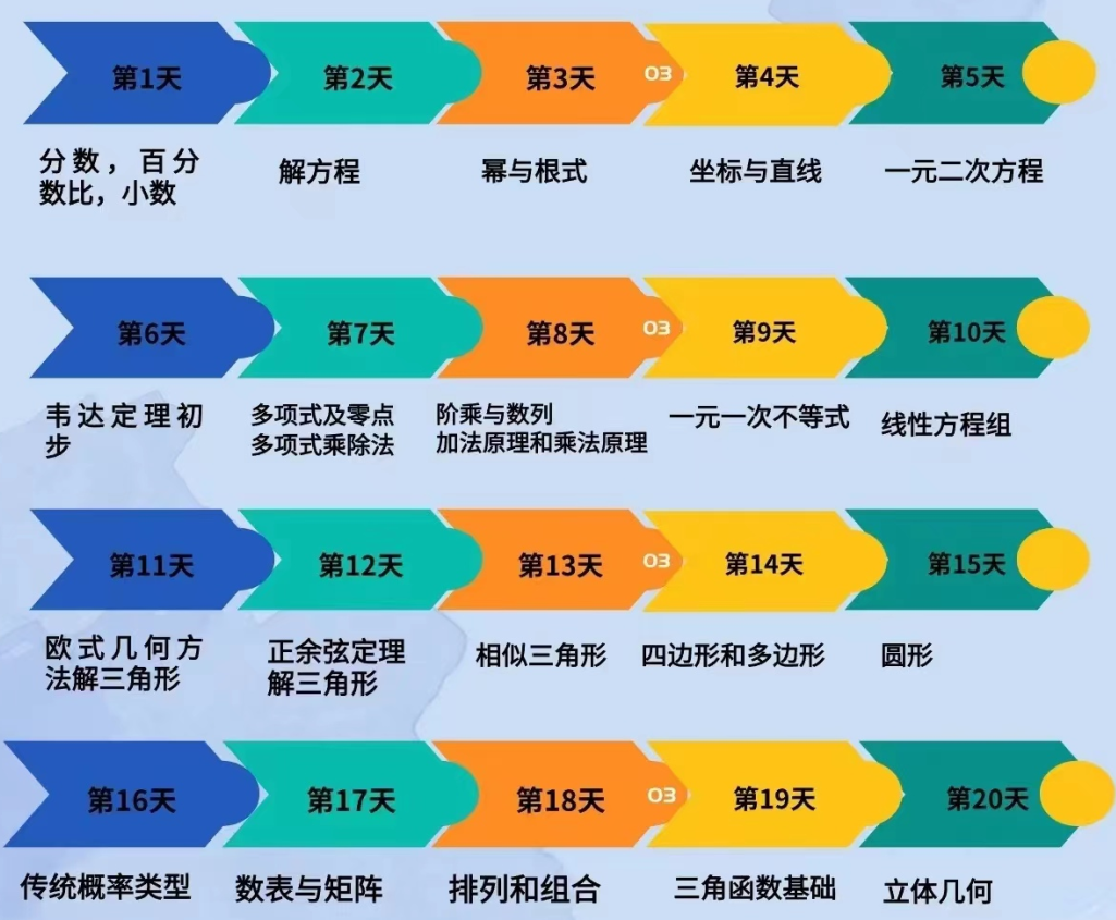 AMC10数学竞