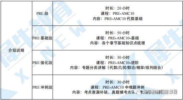AMC10竞赛