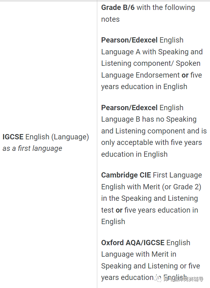 IGCSE