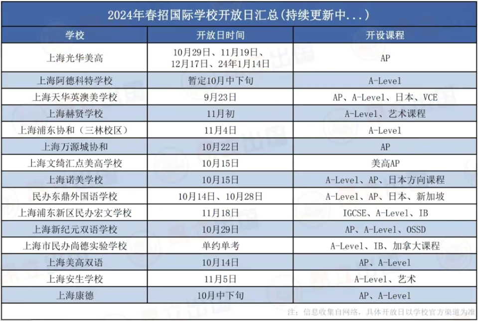 上海国际学校