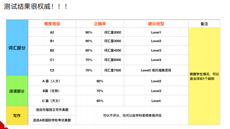 IG课程