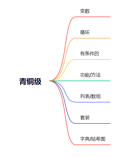 USACO竞赛