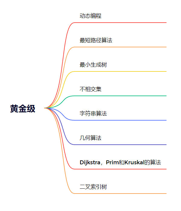 USACO竞赛