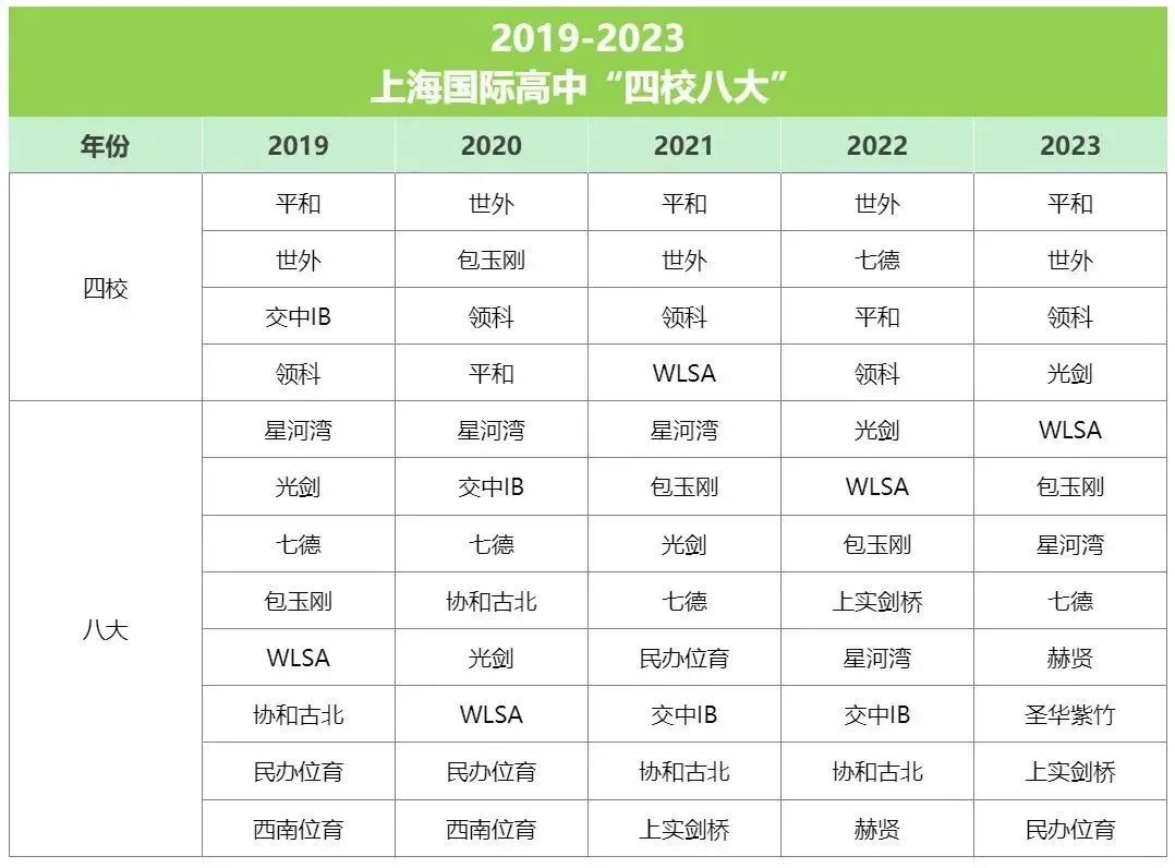 平和双语