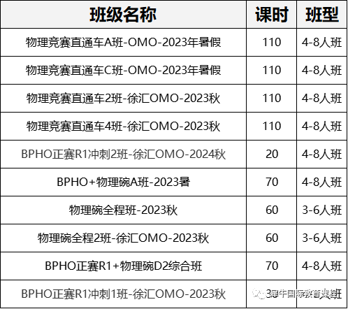 BPhO物理竞赛
