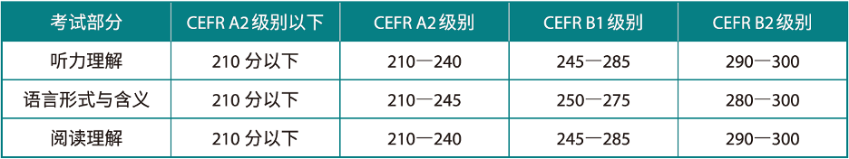 小托福考试