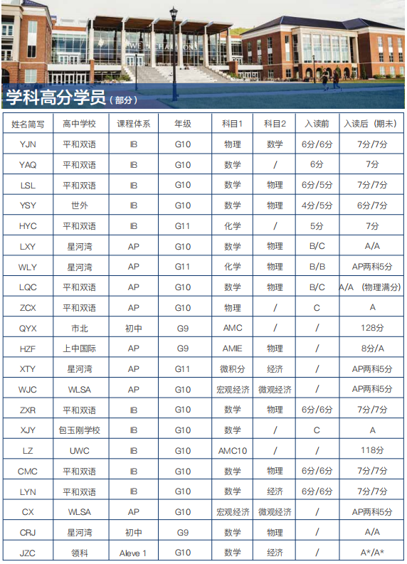 IGCSE课程