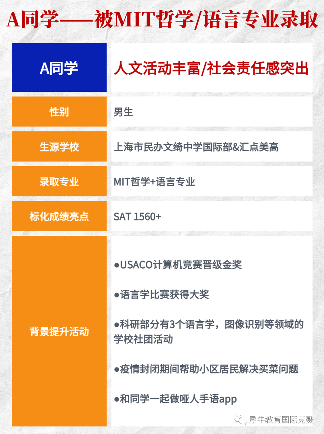 USACO竞赛