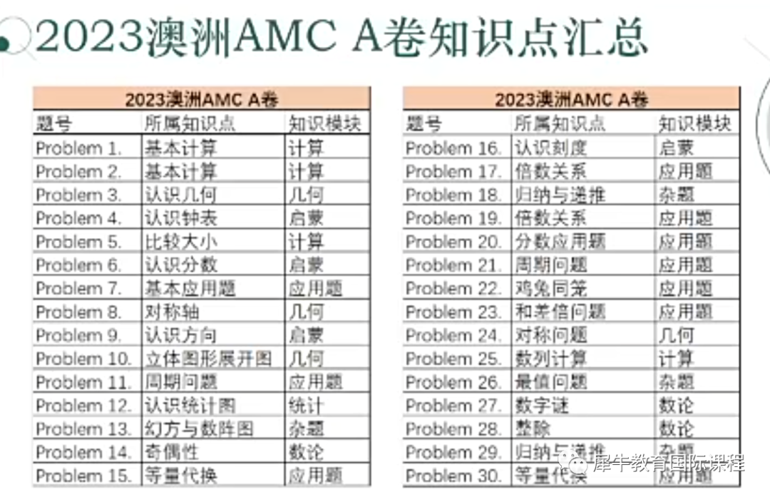 澳洲AMC