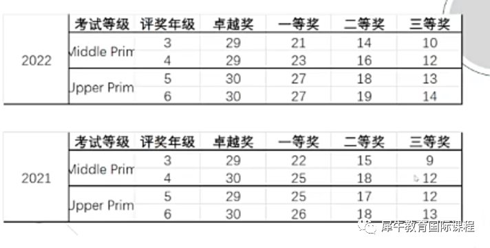澳洲AMC