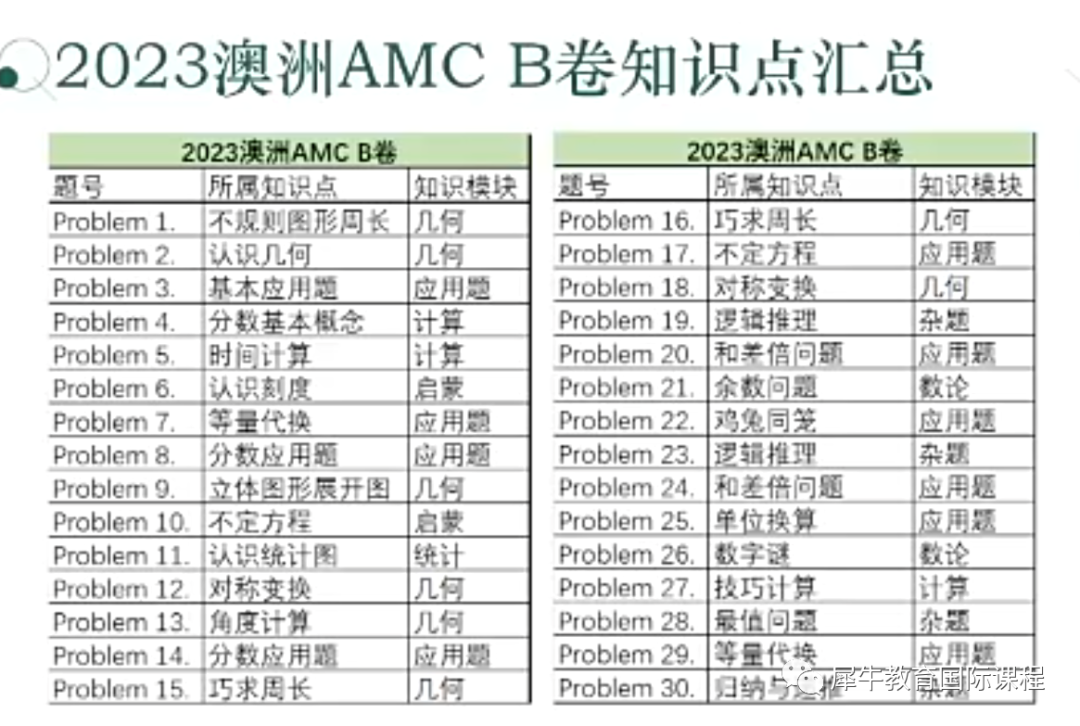 澳洲AMC