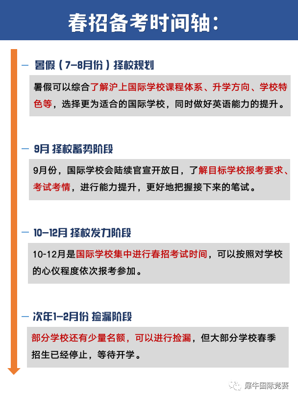 上海国际学校春招,24年上海国际学校春招开放日汇总,春招秋招考试内容,犀牛国际高中择校备考辅导,