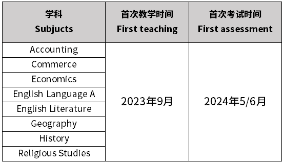 IGCSE课程