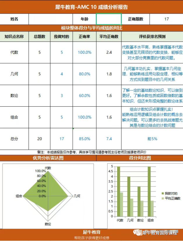 AMC10竞赛