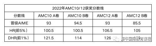 AMC10竞赛