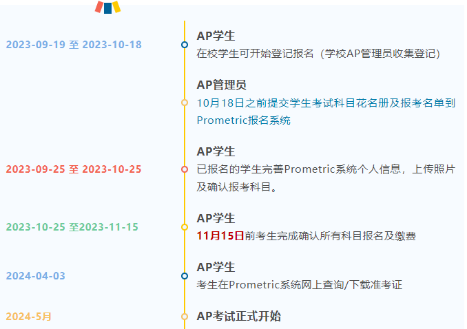 AP课程