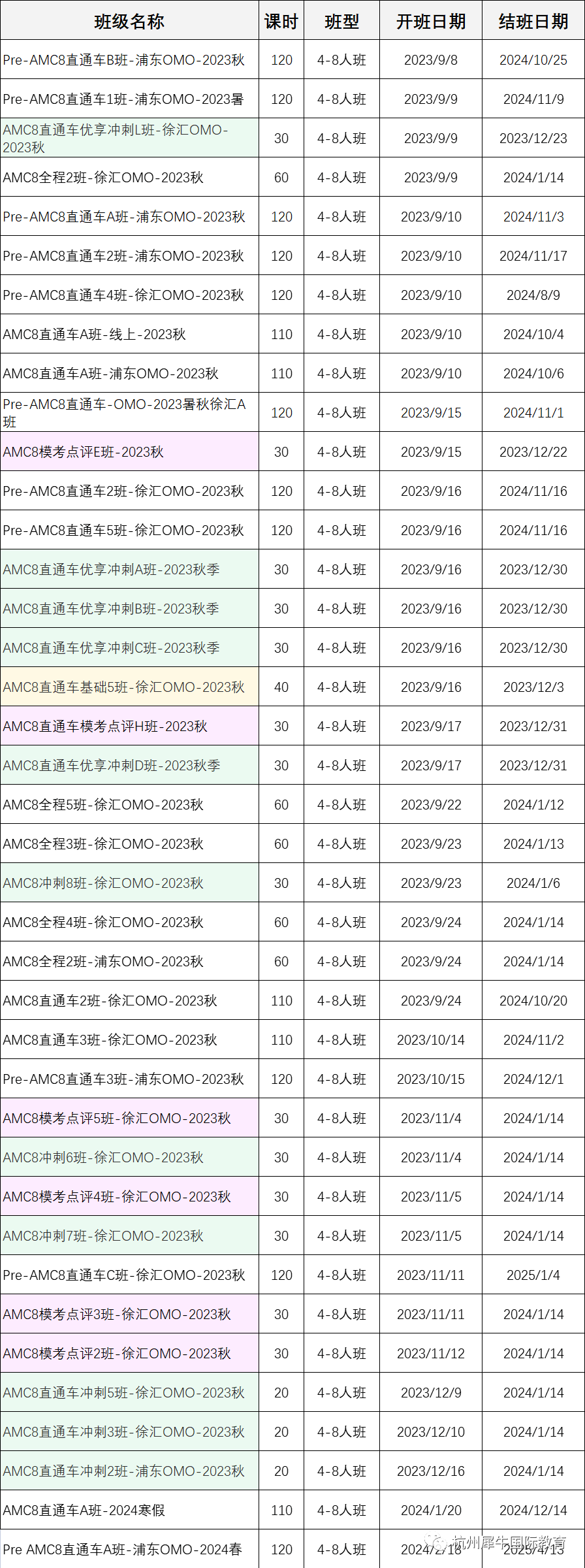 澳洲AMC竞赛