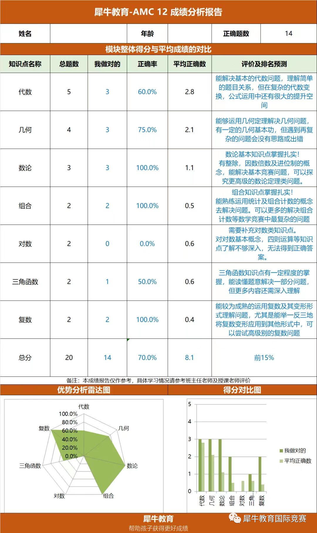 AMC12竞赛