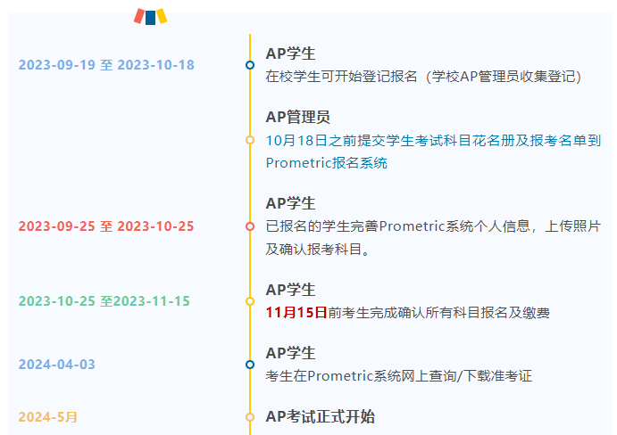 AP课程
