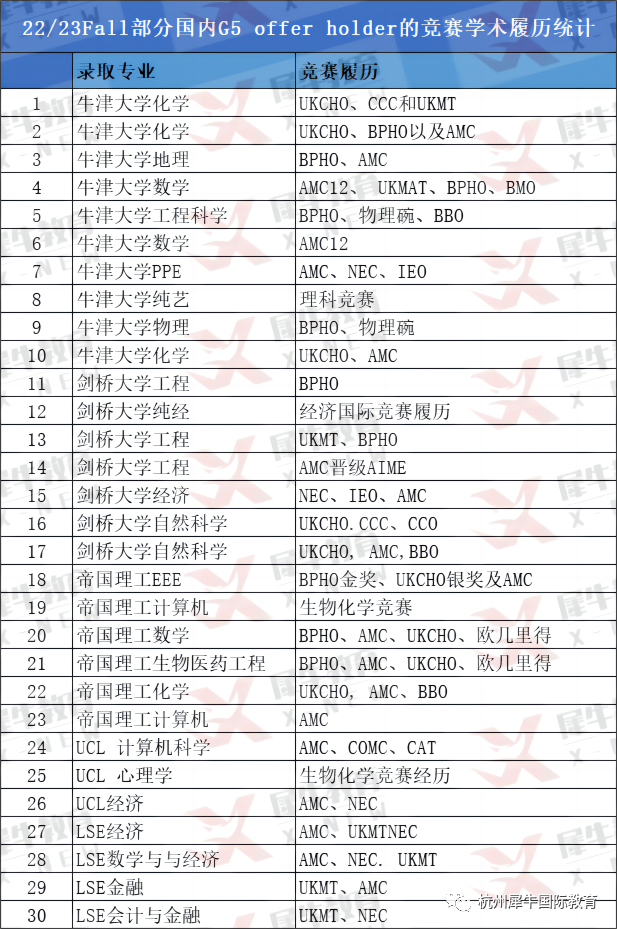 AMC数学竞赛,AMC数学竞赛学习路径,犀牛AMC竞赛培训班,AMC数学竞赛认可程度