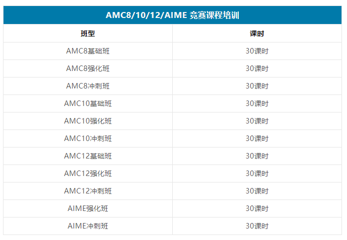 AMC数学竞赛,AMC数学竞赛学习路径,犀牛AMC竞赛培训班,AMC数学竞赛认可程度