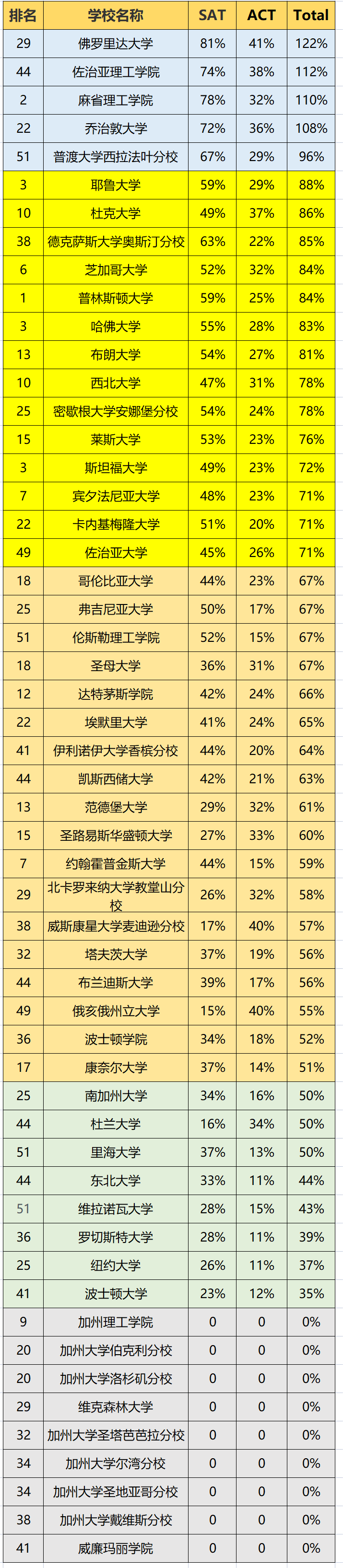 10月SAT培训冲刺班,SAT备考,SAT考试,