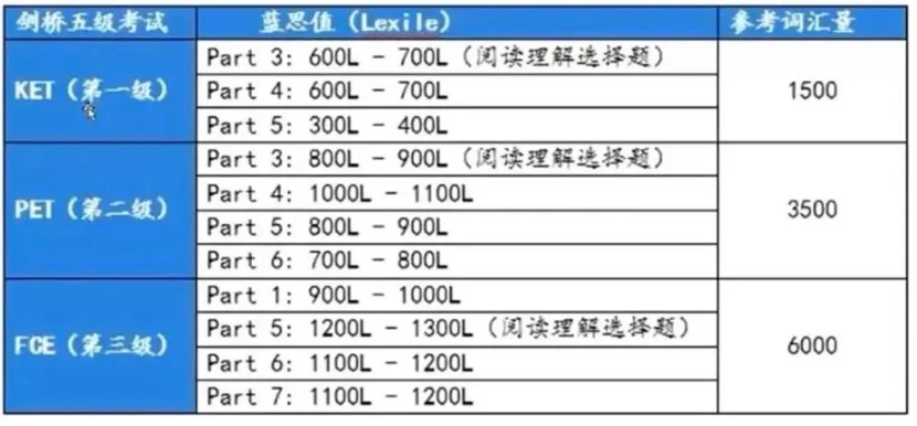 KET考试