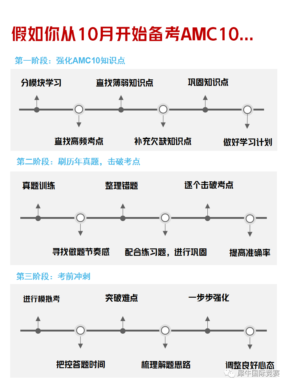 AMC10考前突击课程,2023AMC10考试时间,AMC10数学竞赛重难点,