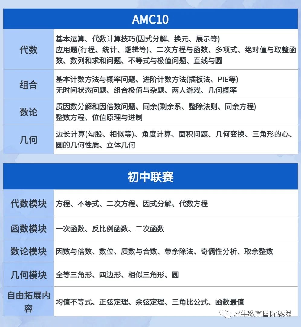 AMC数学竞赛