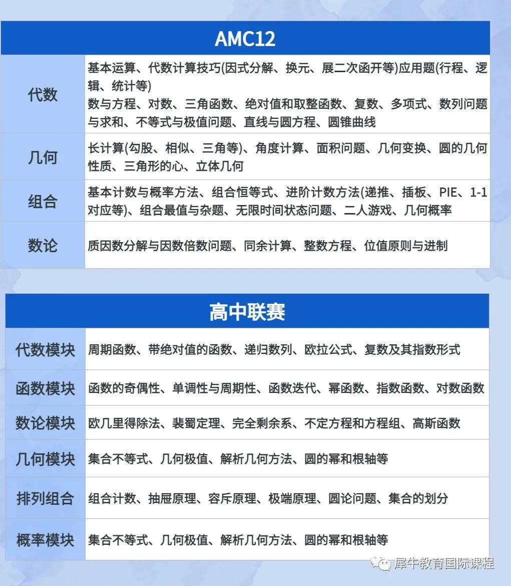 AMC数学竞赛