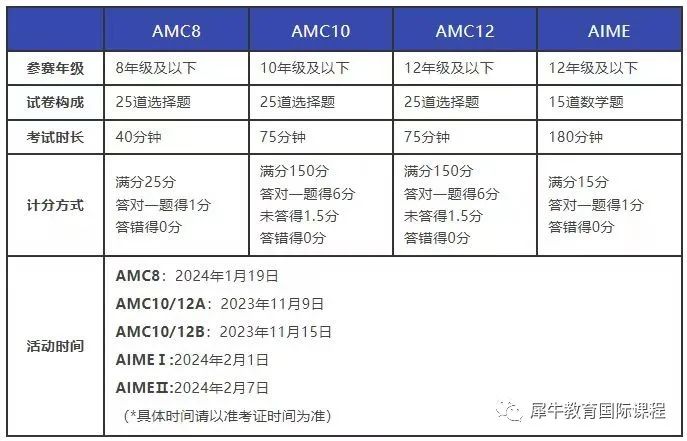 AMC数学竞赛