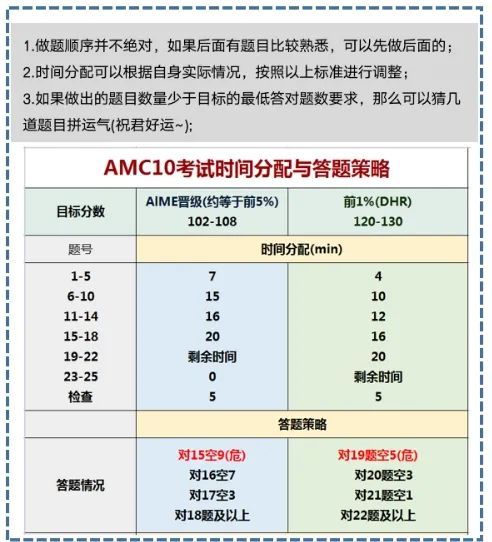 AMC10数学竞赛