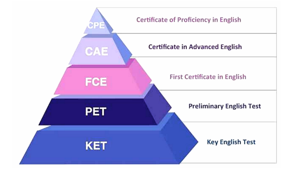 KET考试,KET考试时间,KET报名,犀牛KET强化班、冲刺课程,