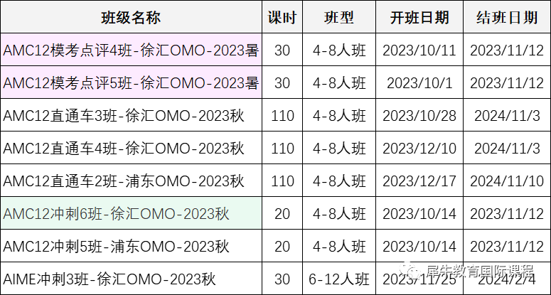 AMC12竞赛