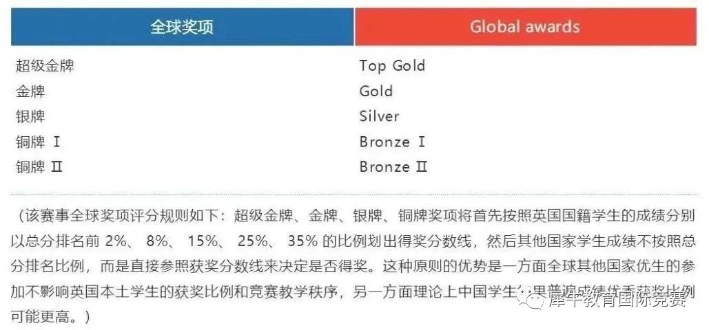 BPhO物理竞赛